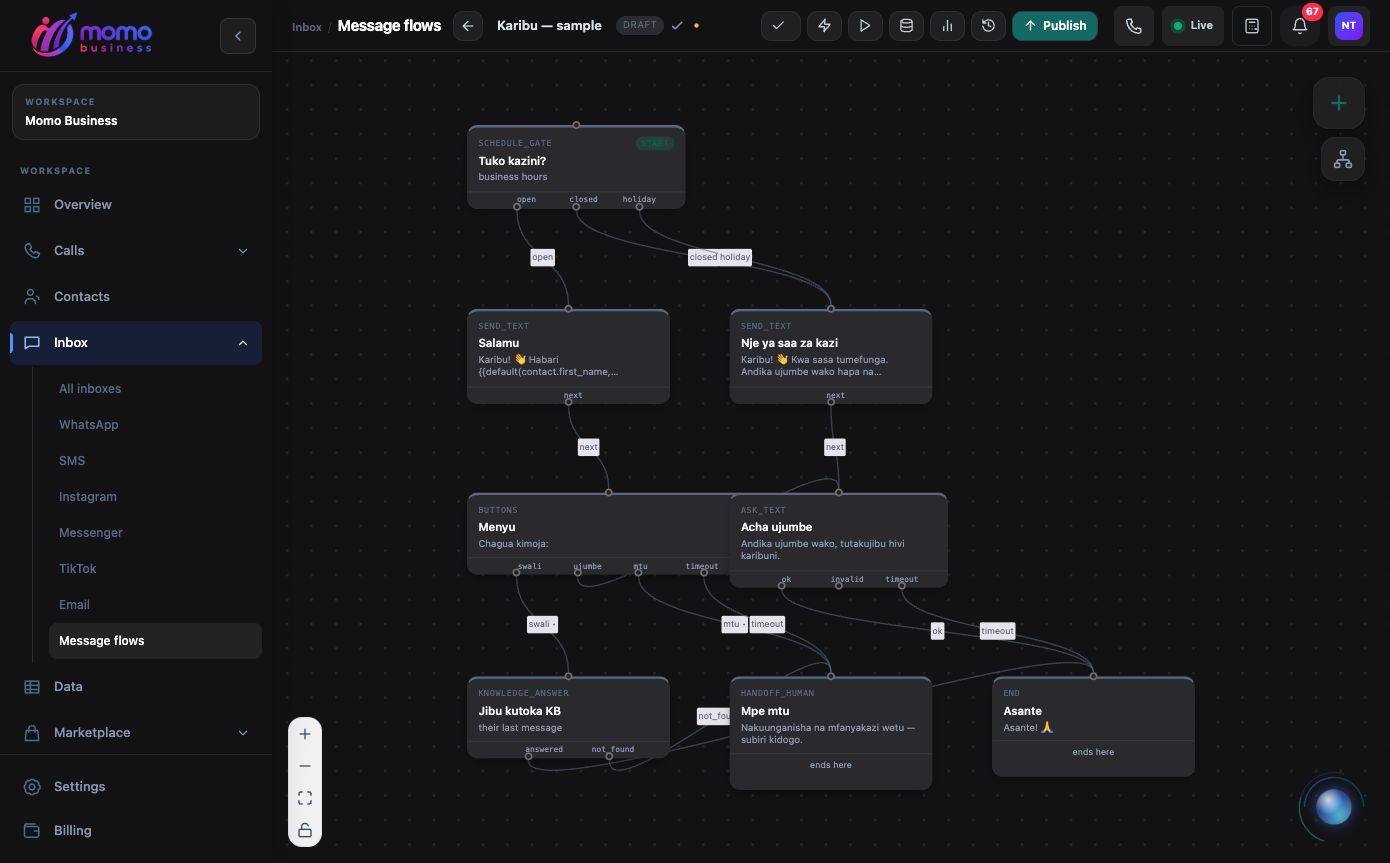 An existing welcome flow on the Momo Business canvas, with business hours, greetings, buttons and human handover paths