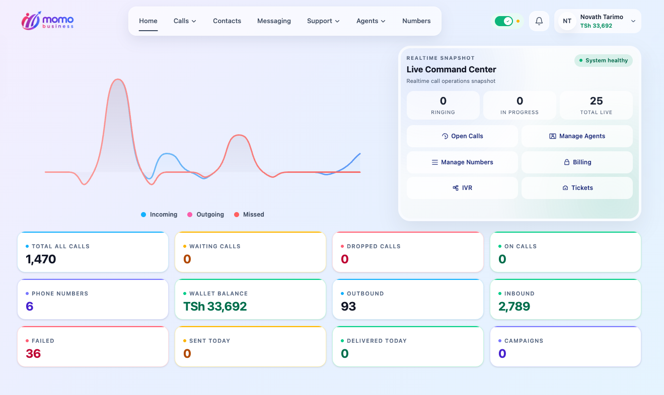 Momo Pulse dashboard